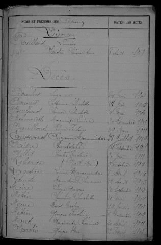 1903-1912