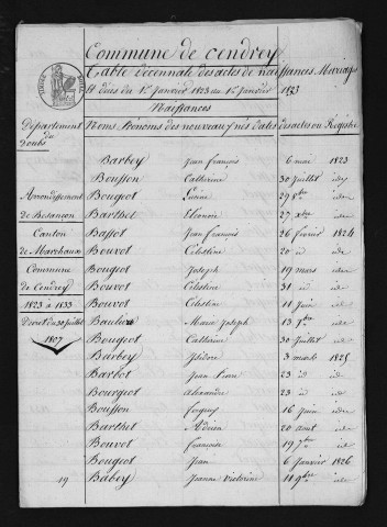 1823-1832