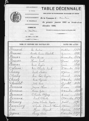 1883-1892