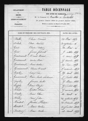 1853-1862