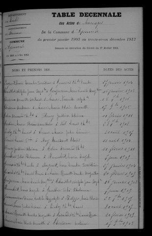 1903-1912