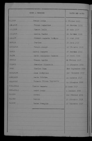 1913-1922