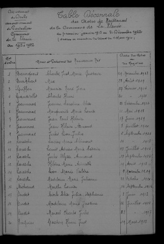 1913-1922