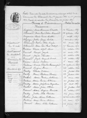 1863-1872