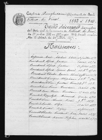 1893-1902