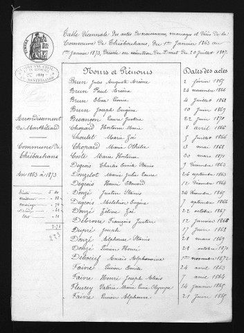 1863-1872