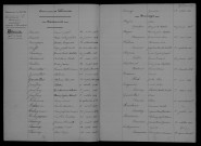 1903-1912