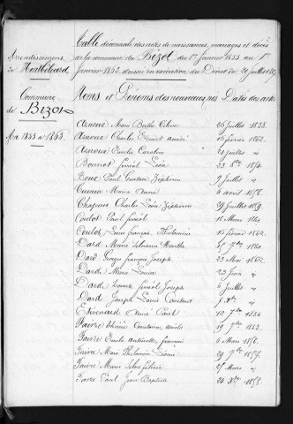 1853-1862