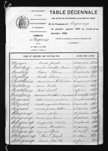 1883-1892