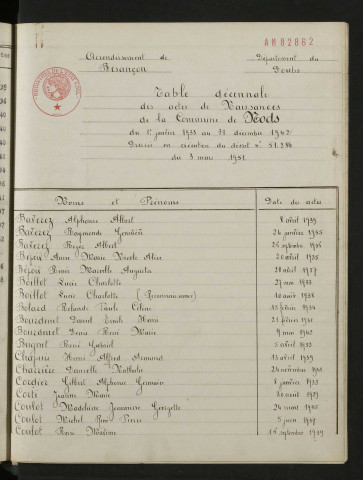 1933-1942