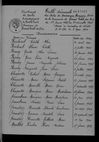 1933-1942