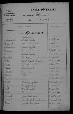 1913-1922
