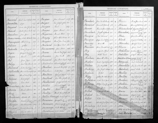 Table alphabétique