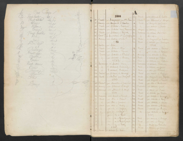 Répertoire alphabétique