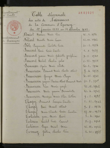 1933-1942