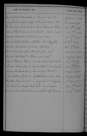 1903-1912