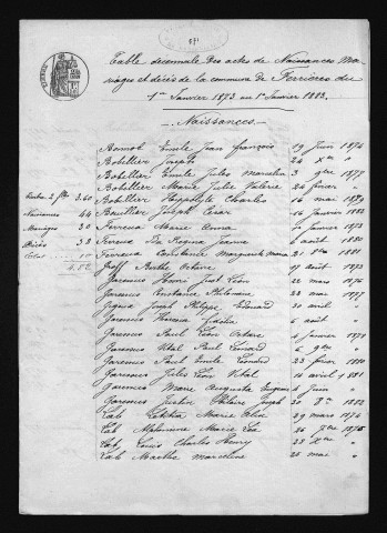 1873-1882