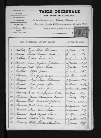 1883-1892