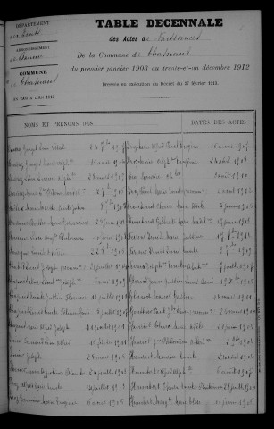 1903-1912
