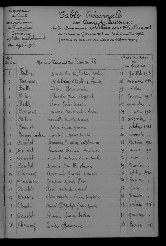 1913-1922