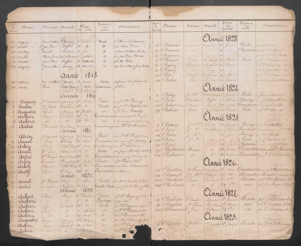1808-1841