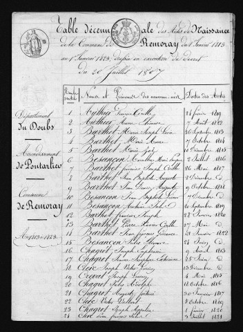1813-1822