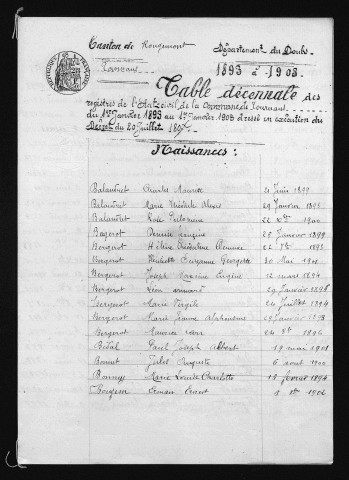 1893-1902