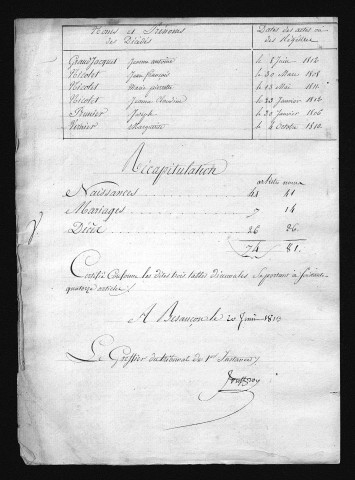 1803-1812