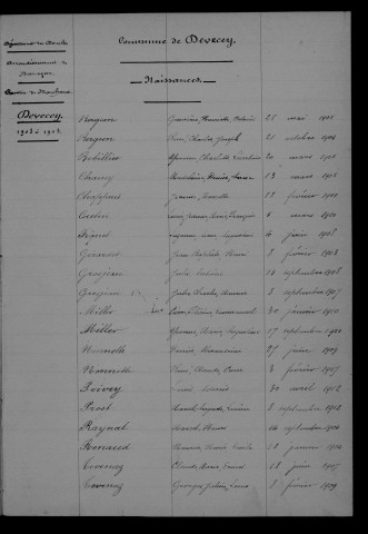 1903-1912