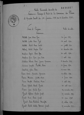 1933-1942