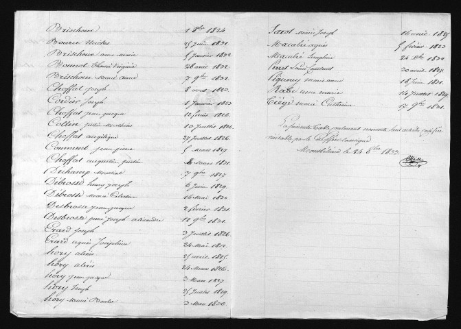 1823-1832