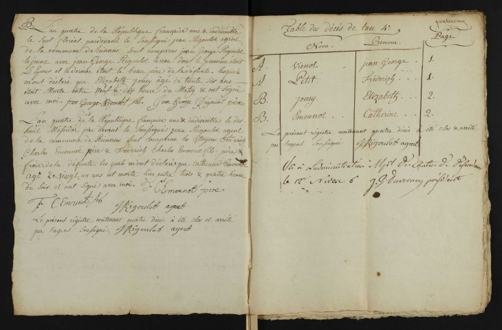 D 1793-1912