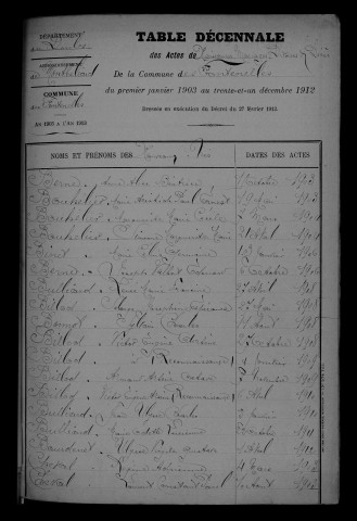 1903-1912