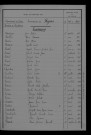 1913-1922