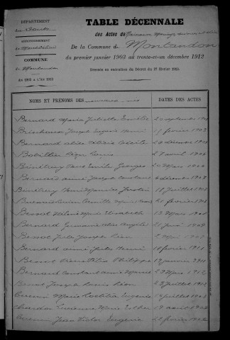 1903-1912