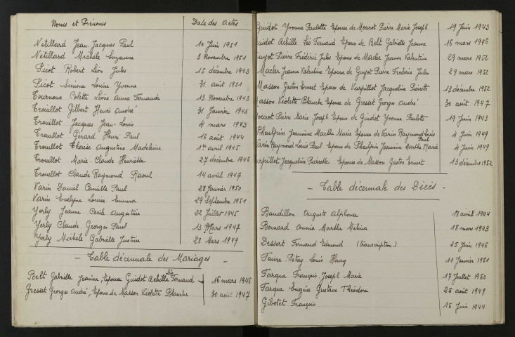 1943-1952