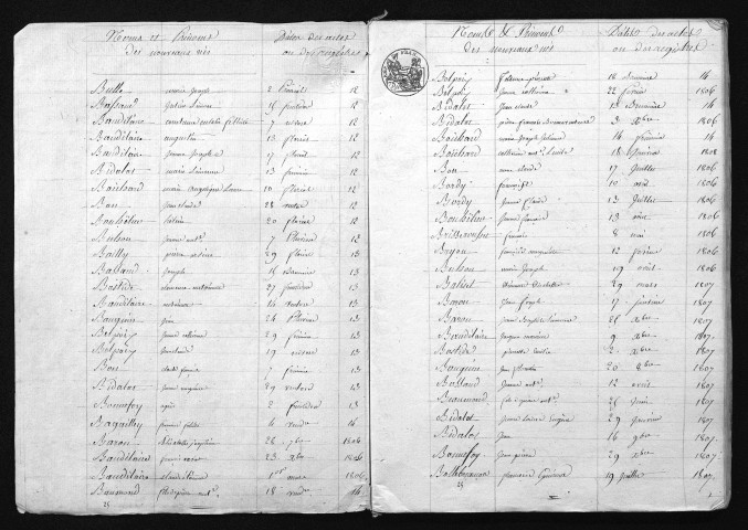 1803-1812