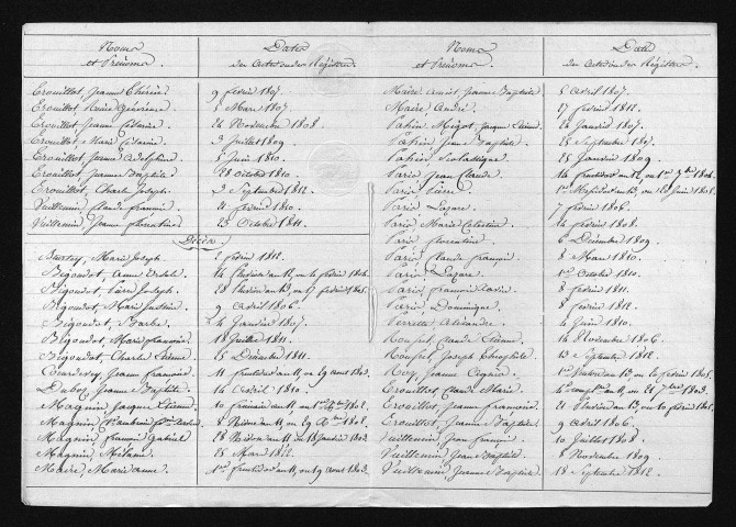 1803-1812