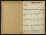 1903-1912