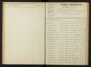 1903-1912