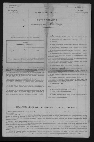 1881