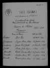 1933-1942
