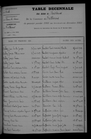 1903-1912