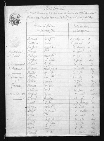 1803-1812