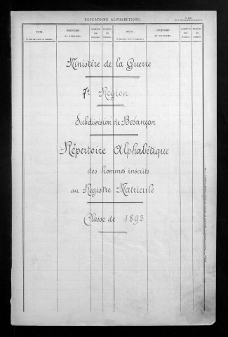 Table alphabétique