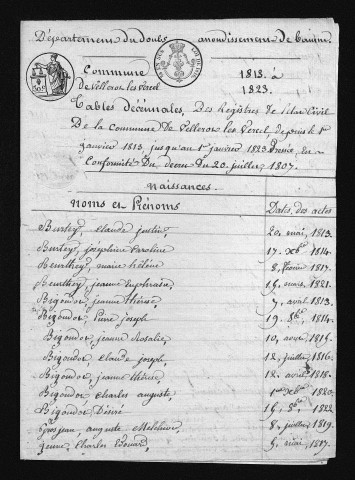 1813-1822
