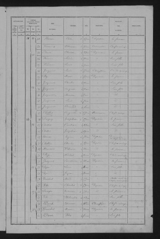 1881