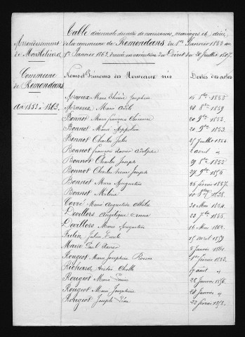 1853-1862
