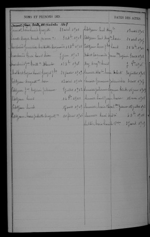 1903-1912