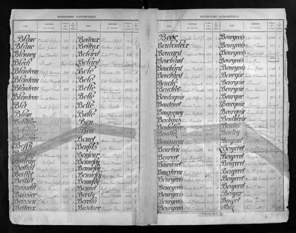 Table alphabétique